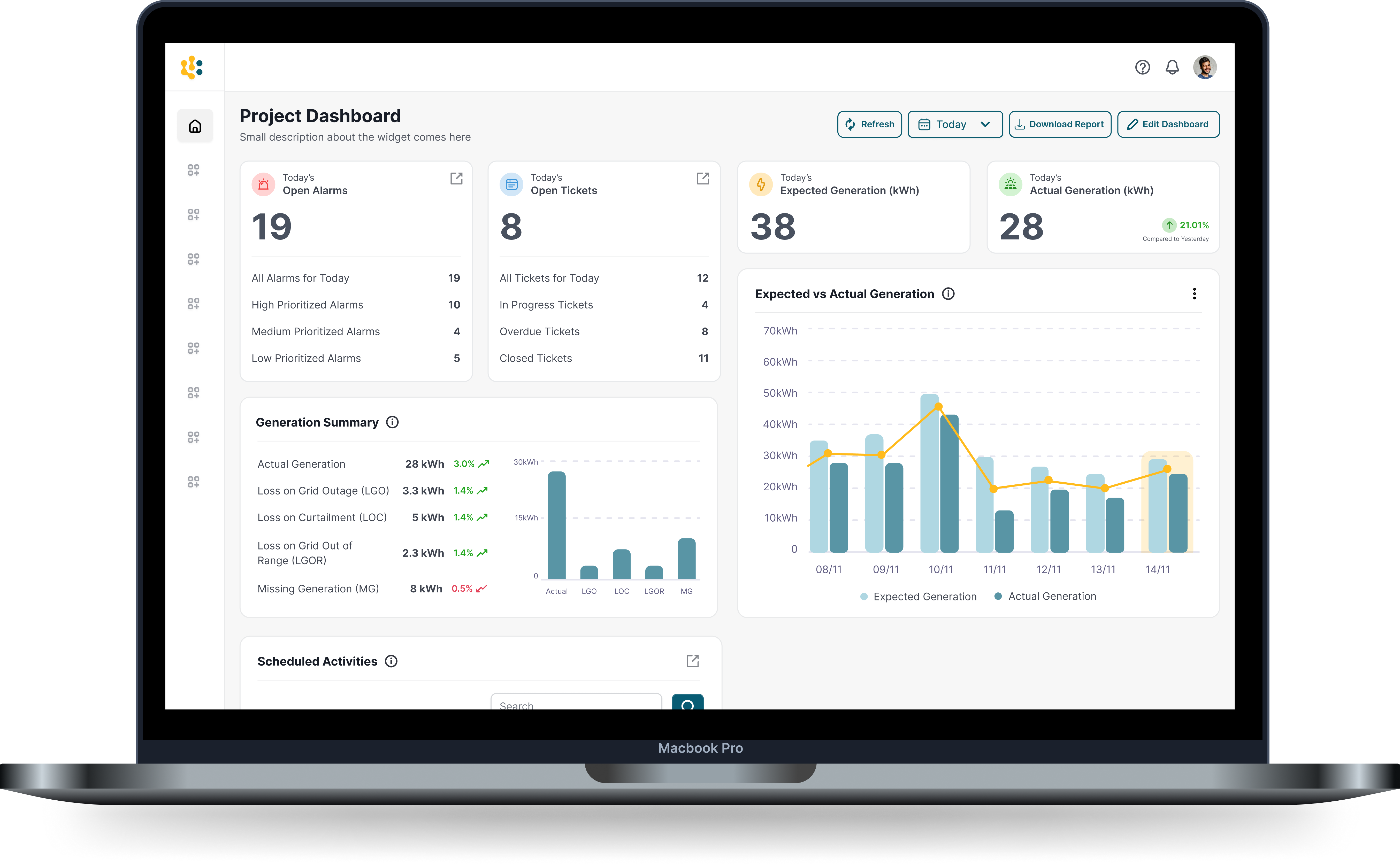 Integrated monitoring dashboard for commercial solar