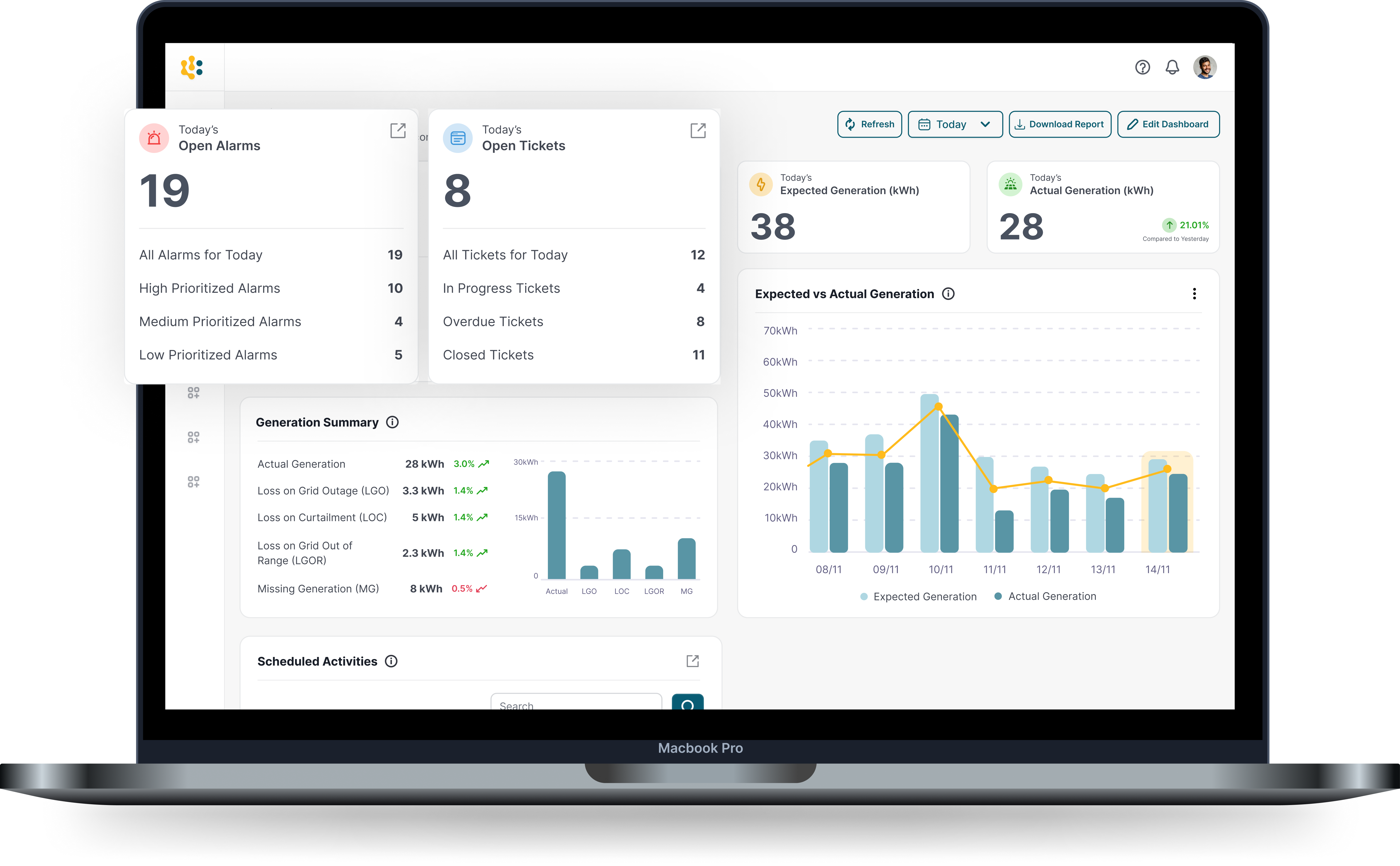Energy monitoring dashboard for solar farms