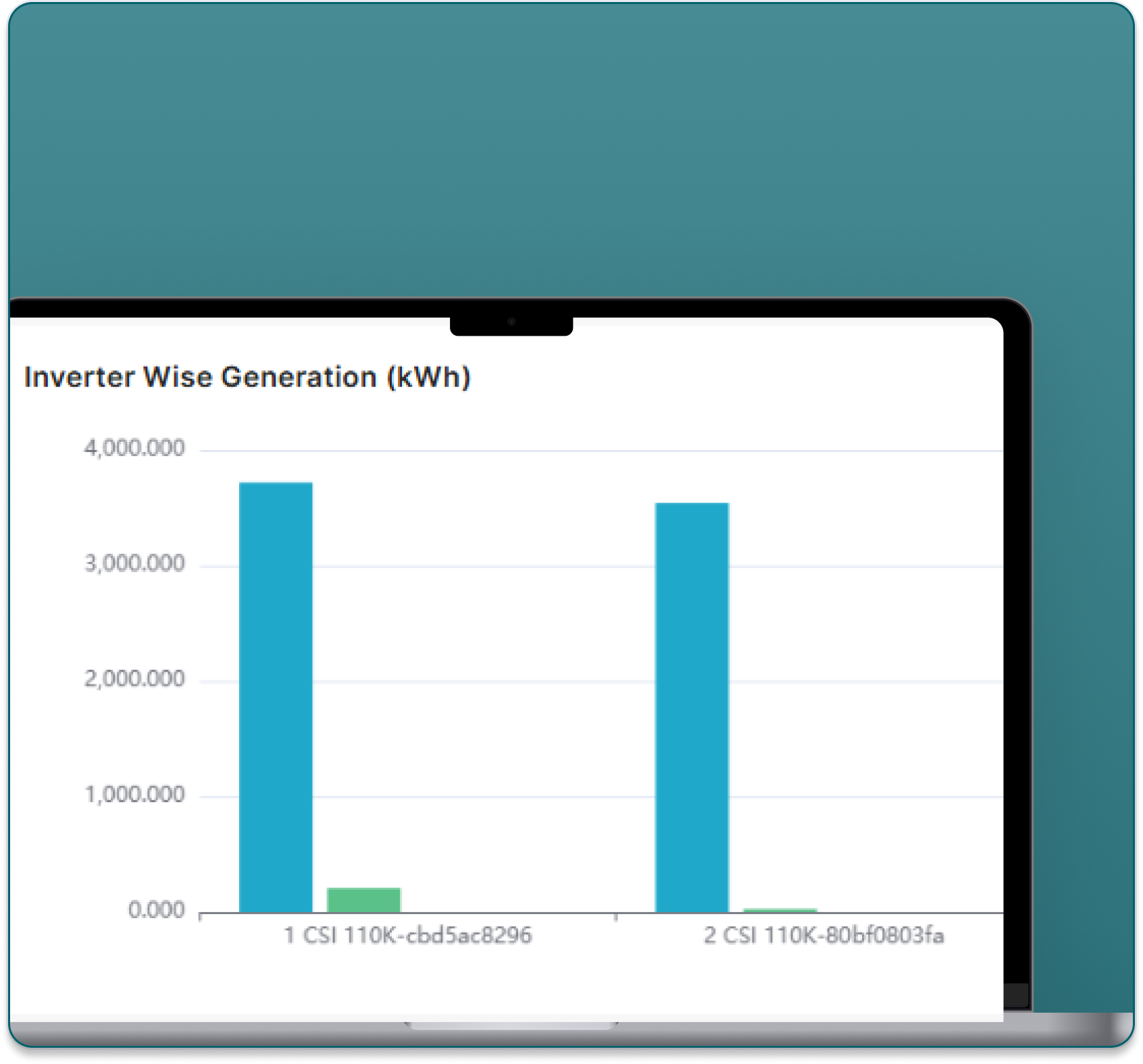 Predictive Production Insights