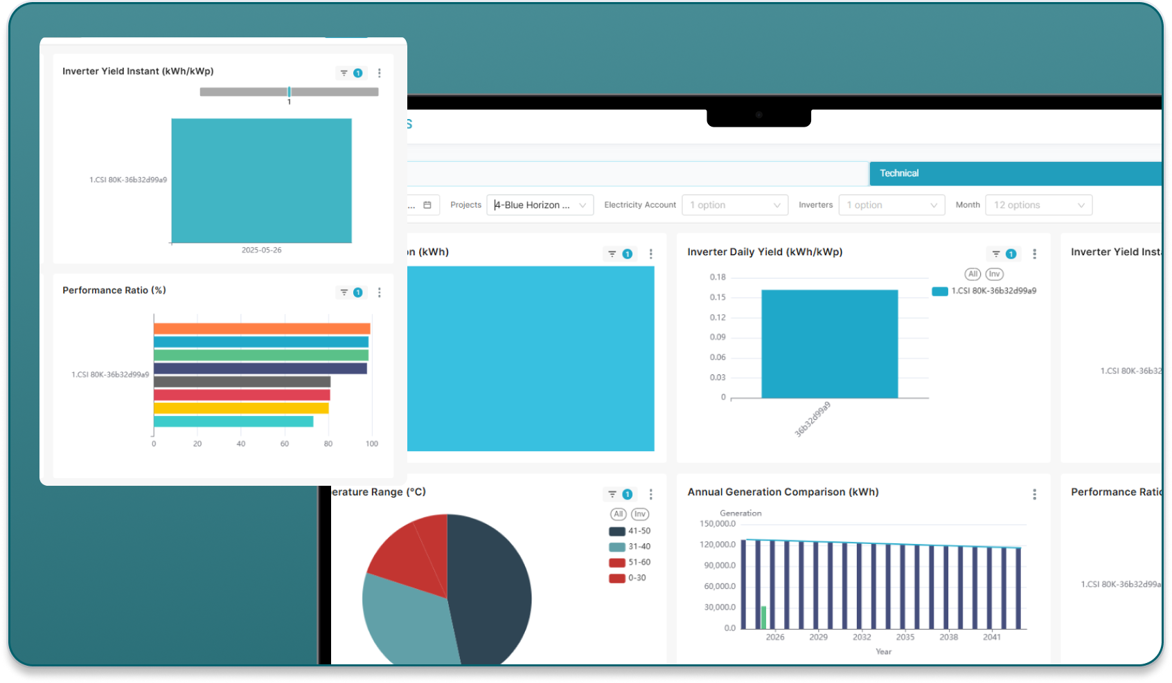 Unified Analytics & Visualization Dashboard