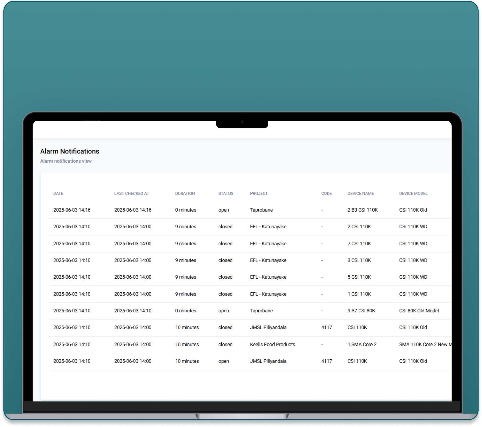 Proactive Monitoring with Intelligent Alerts